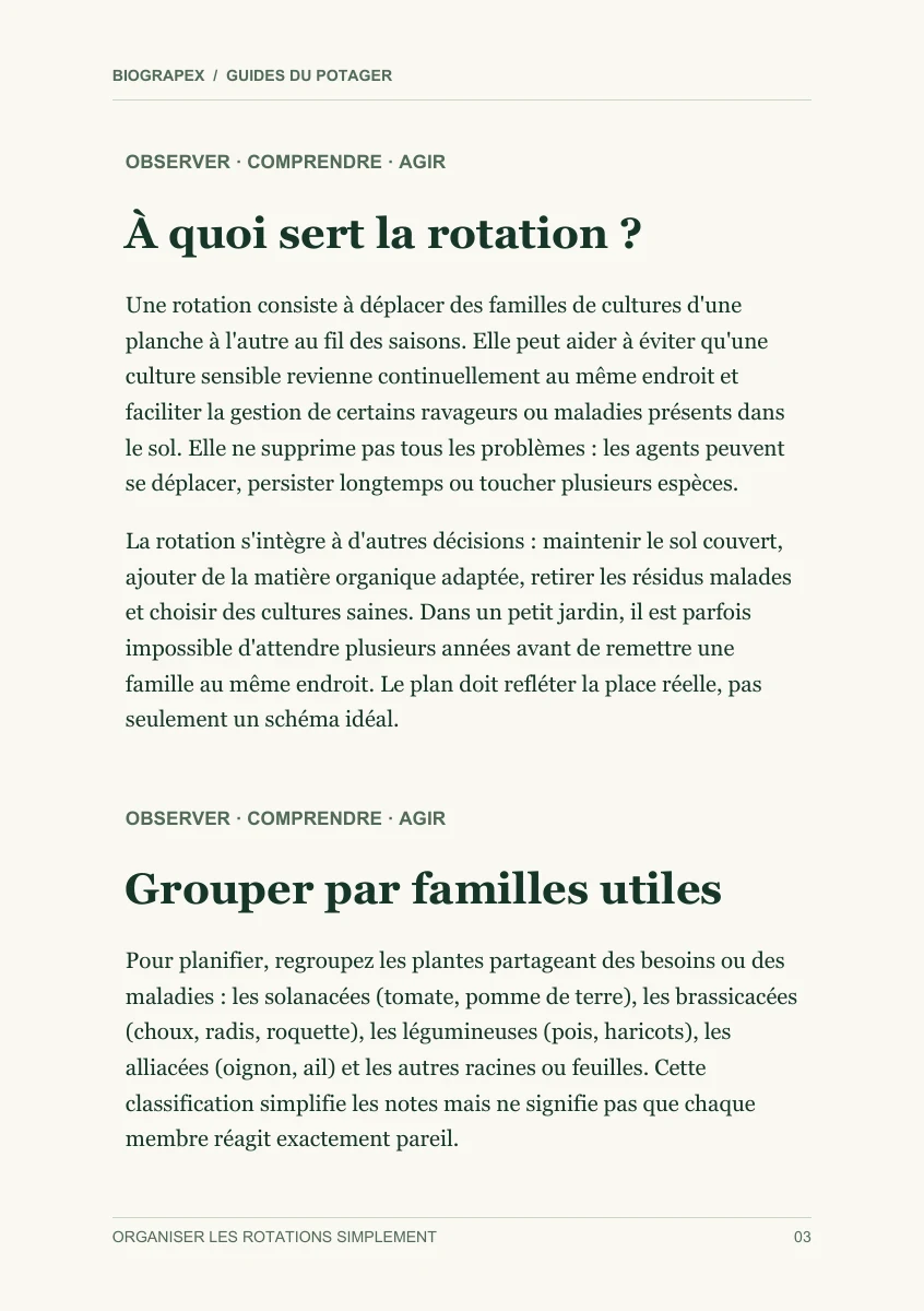 Page intérieure du guide Organiser les rotations simplement : À quoi sert la rotation ?